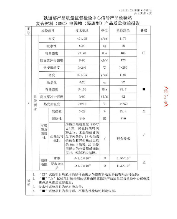 檢測(cè)報(bào)告