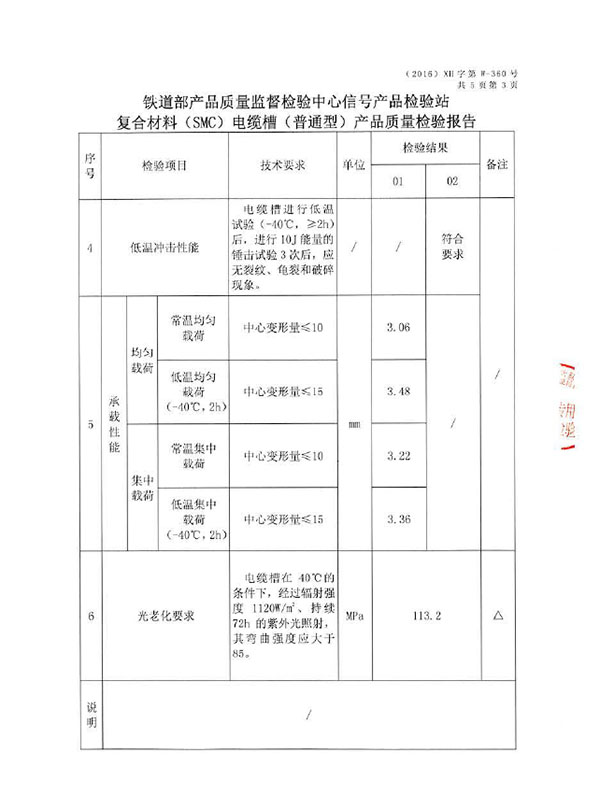 檢測(cè)報(bào)告