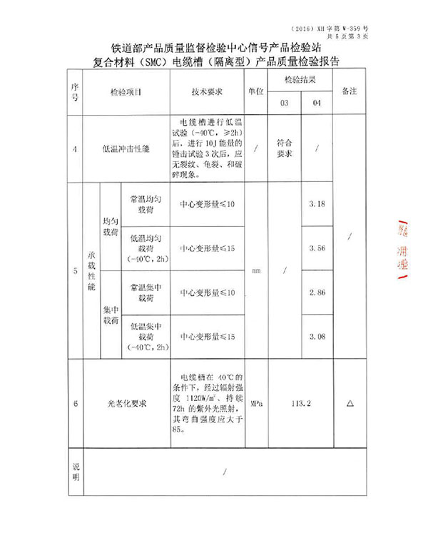 檢測(cè)報(bào)告