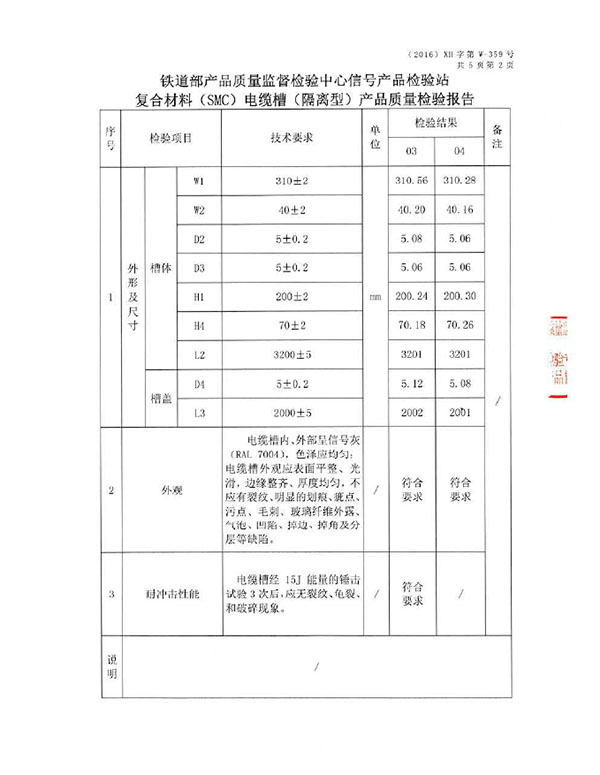 檢測(cè)報(bào)告