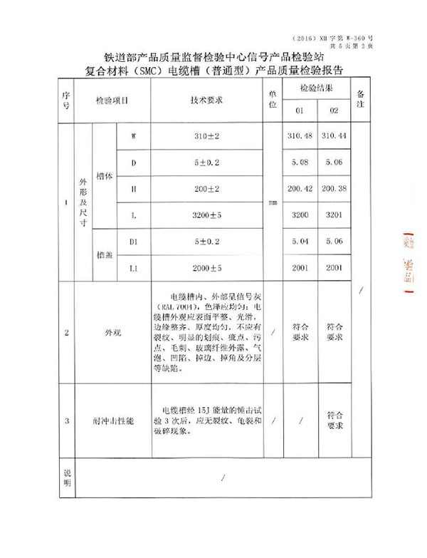 檢測(cè)報(bào)告