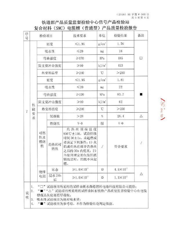 檢測(cè)報(bào)告